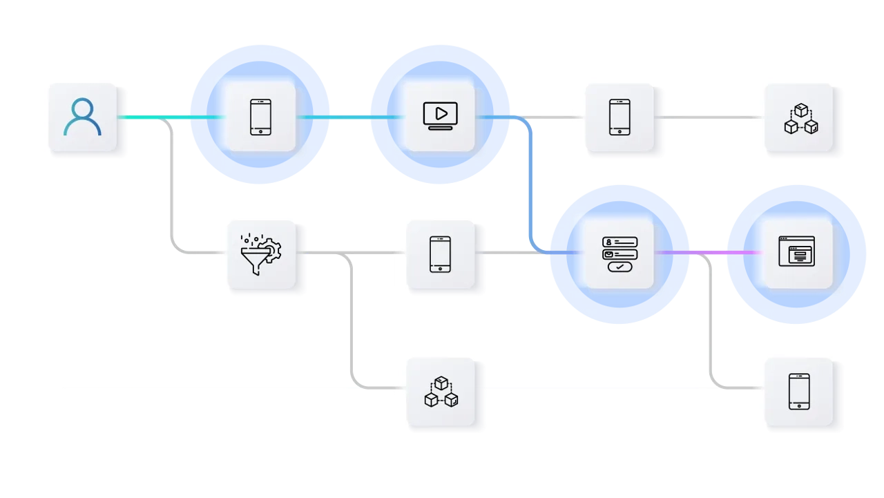 より深くパーソナライズ
できるAI×シナリオ