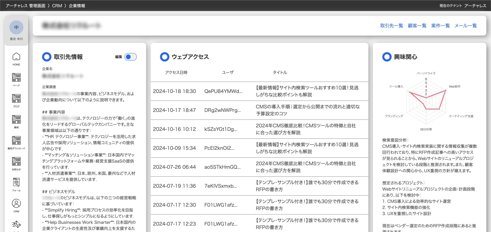 顧客の熱量やアクセス状況も
ダッシュボードでわかる
