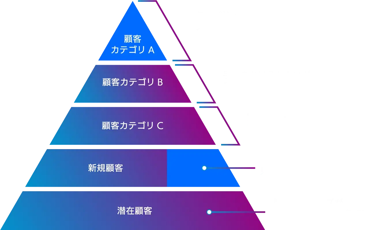 営業担当者とAI営業ツールで
戦略的な営業活動を実現します