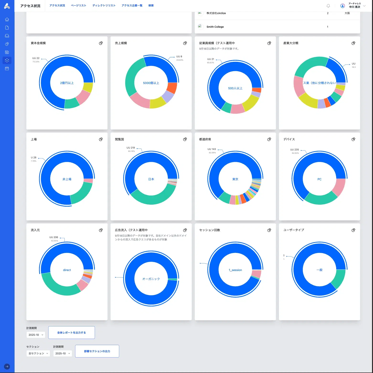 大量のアクセスデータから、価値ある企業だけを瞬時に抽出