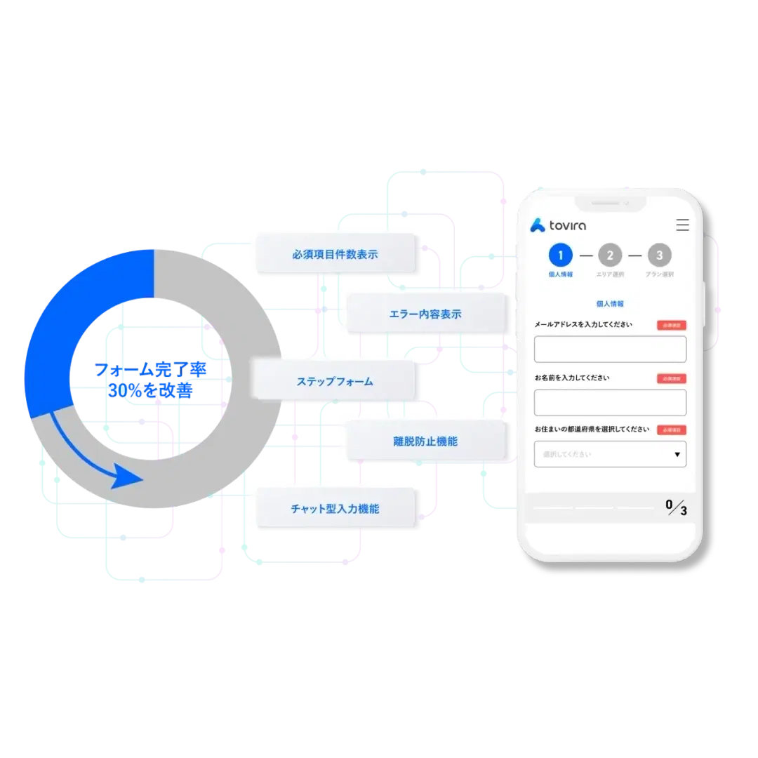 入力支援でチャンスを
かたちにする