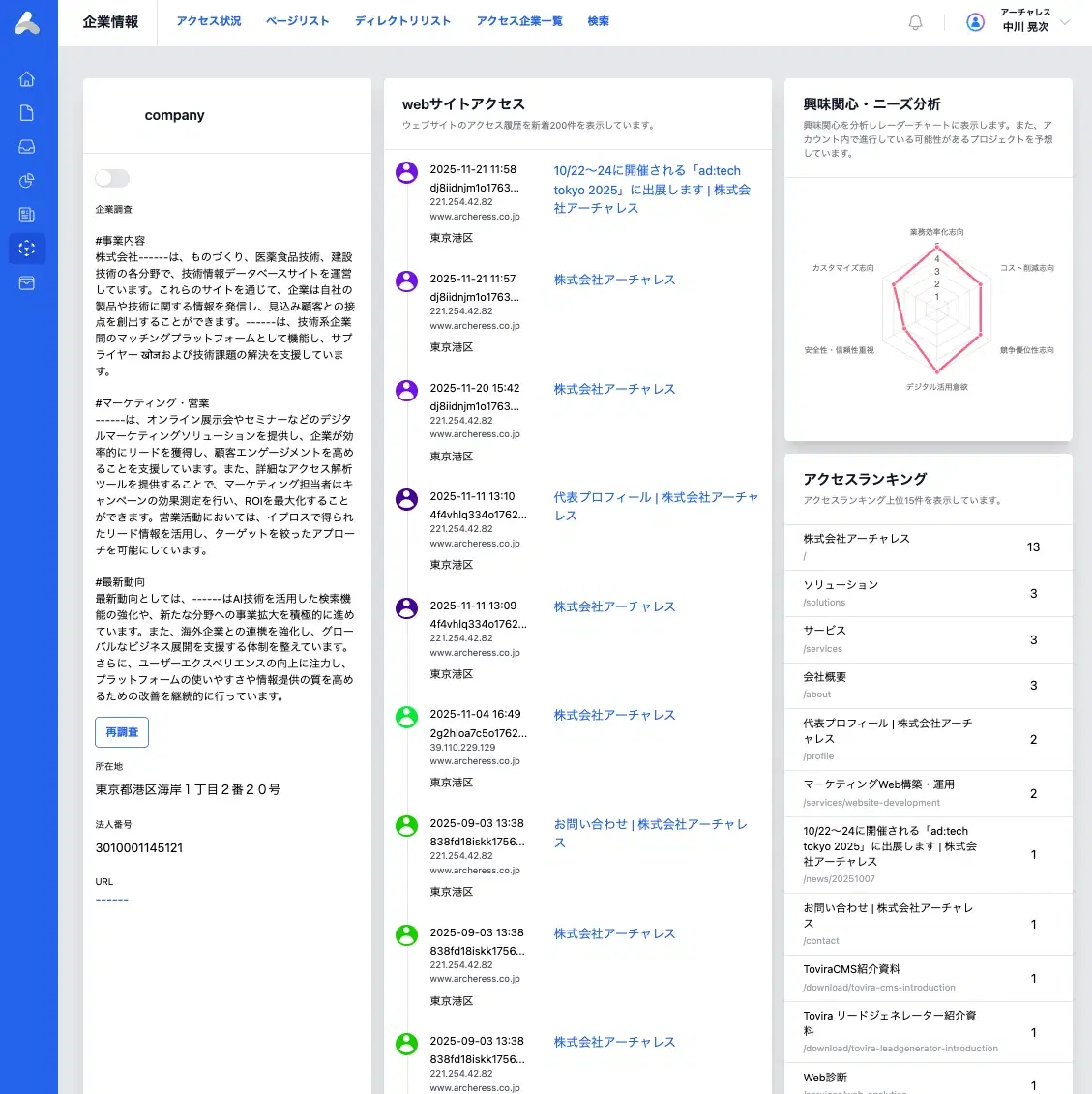 企業単位で深く理解し、
検討状況と関心度を正確に把握する
