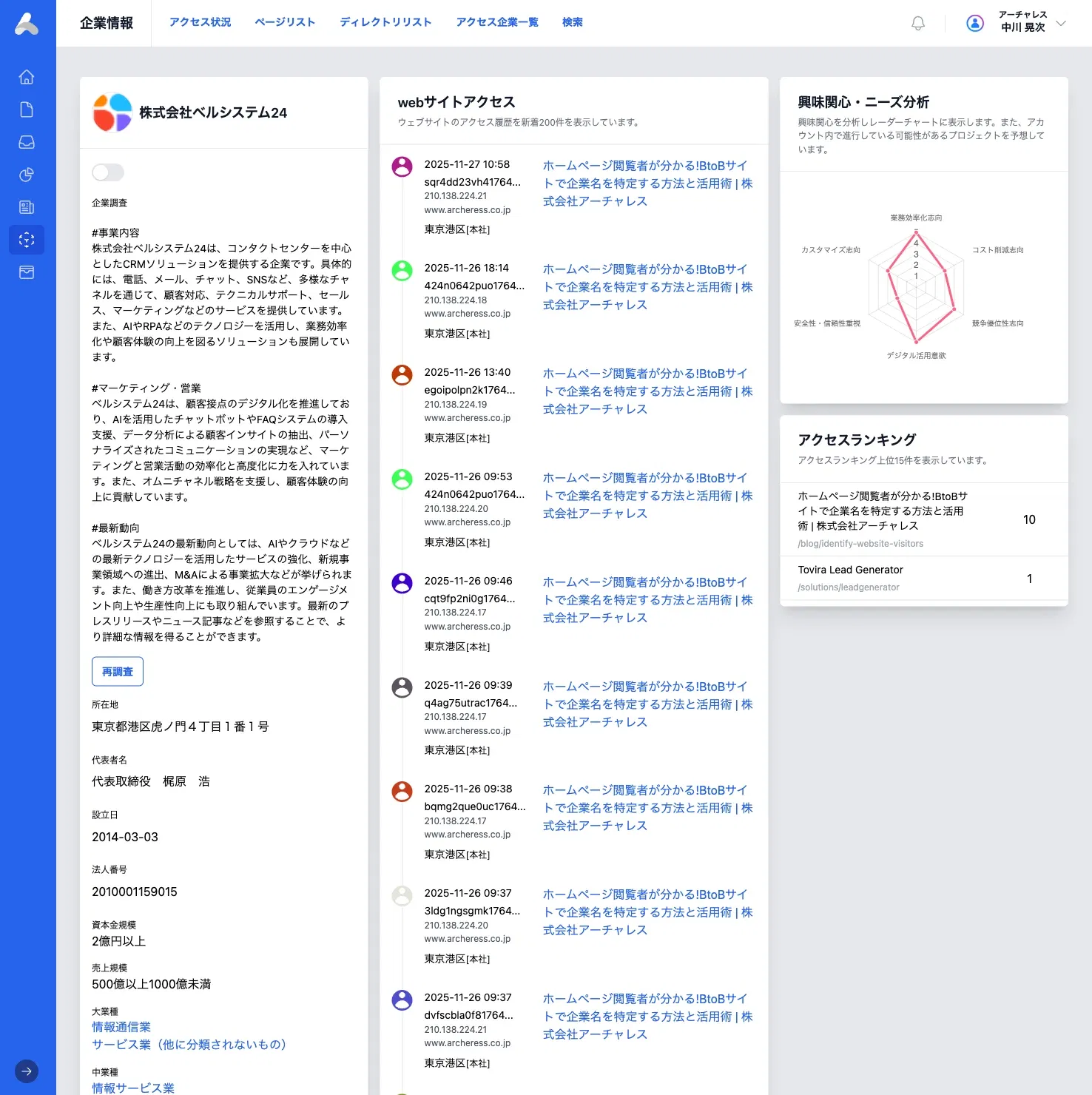 企業別のタイムライン