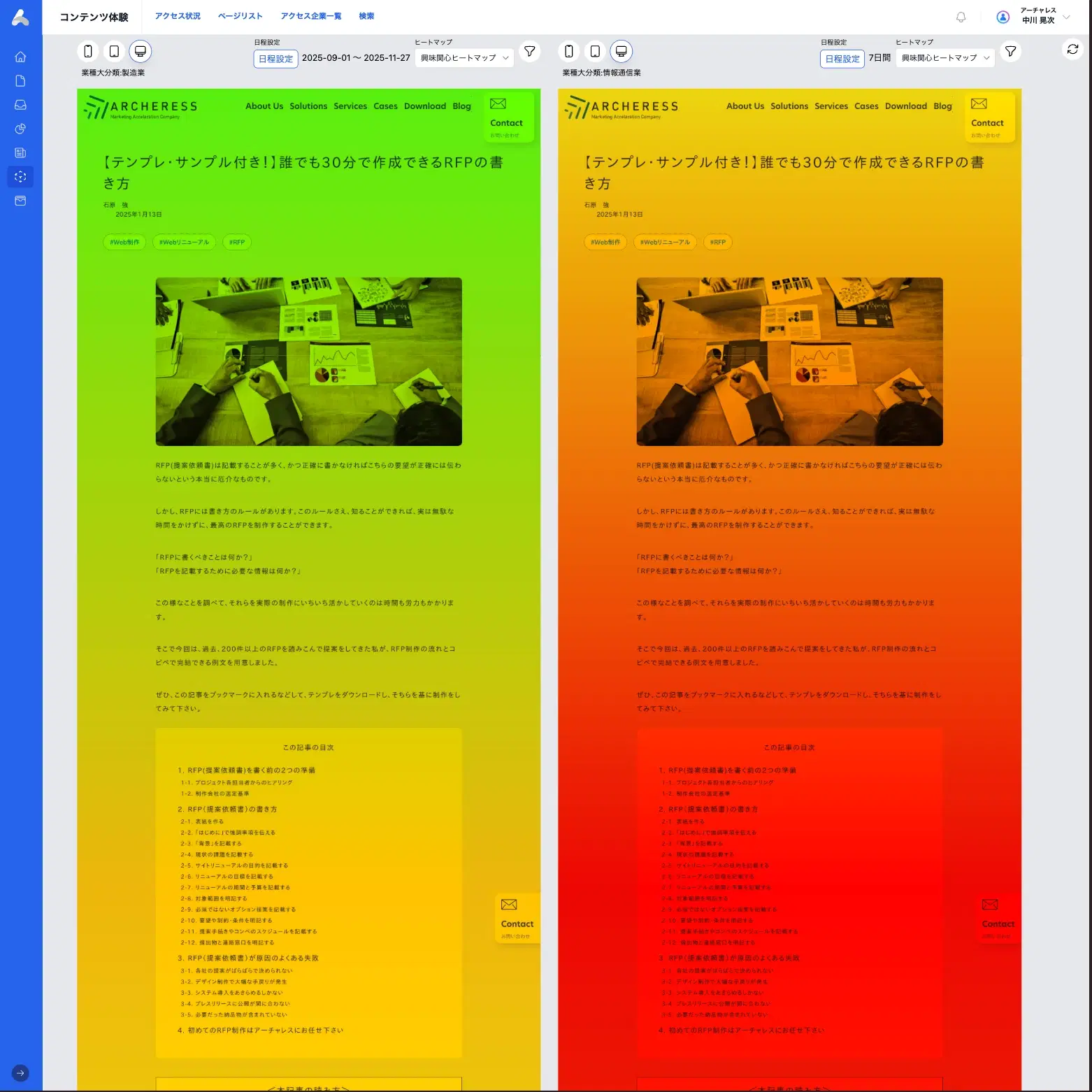 全体の平均ではなく、"あなたの顧客"だけの行動を見る