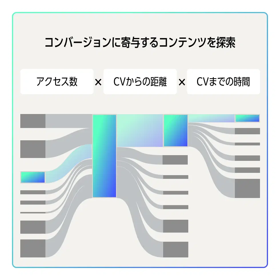成功パターンを可視化し、
再現性のある営業導線を設計する