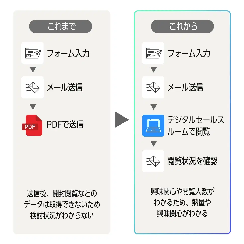 デジタルセールスルーム