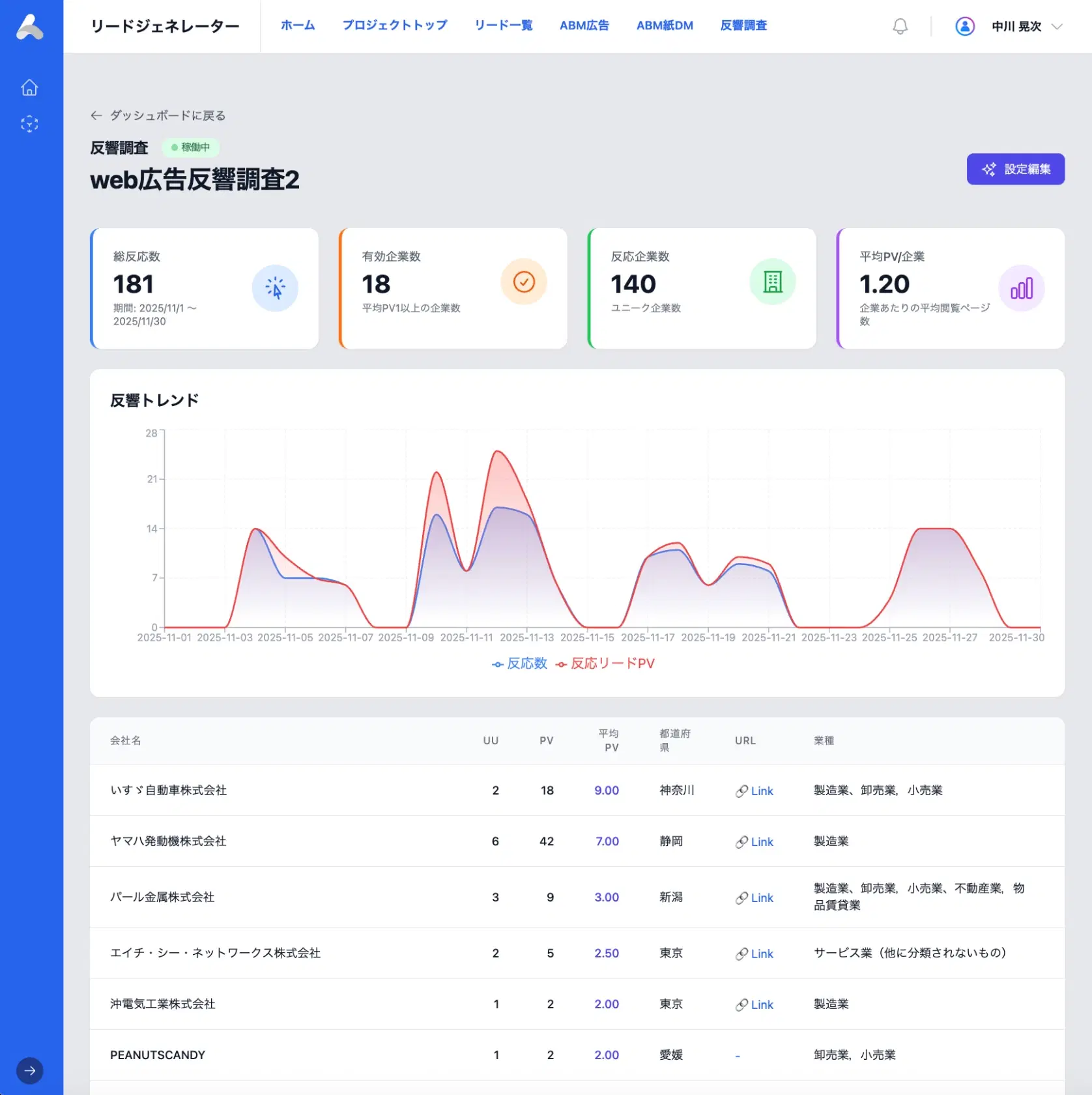 施策後の「見えない行動」を可視化し、
確度の高い企業を優先的にフォロー