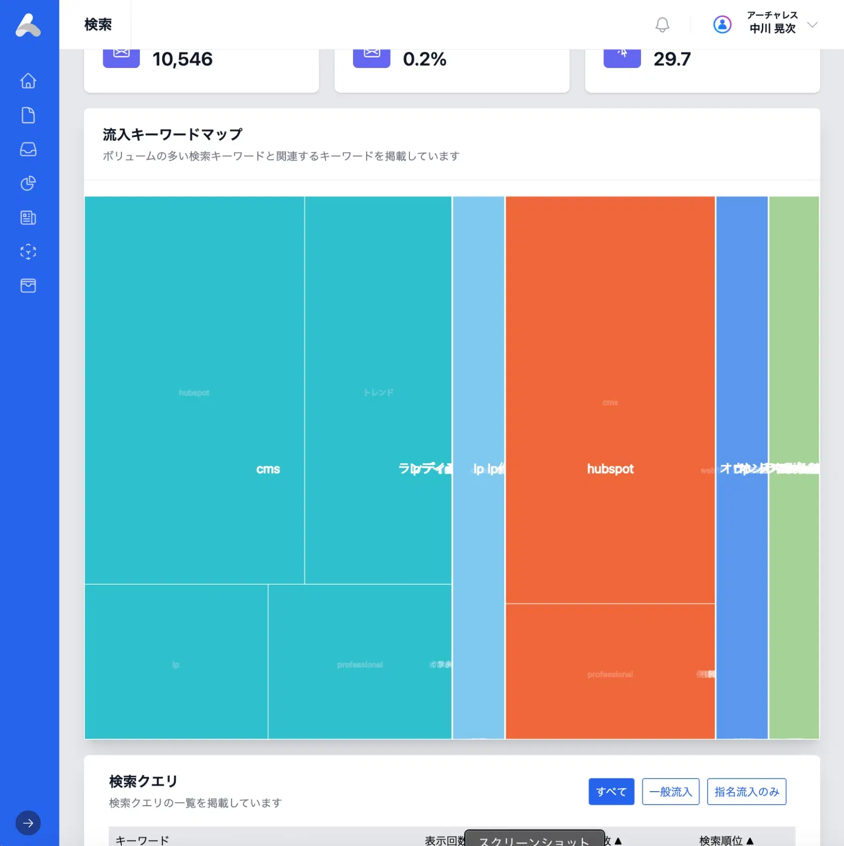 AI時代に必須!指名検索比率で測る真のブランド力とは