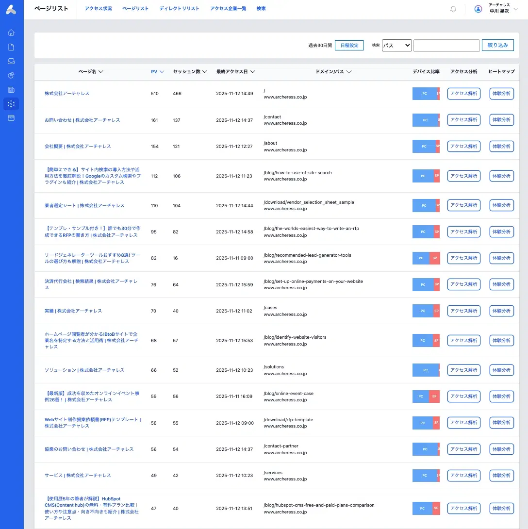全体の数値ではなく、
ページ単位・カテゴリ単位で効果を測定